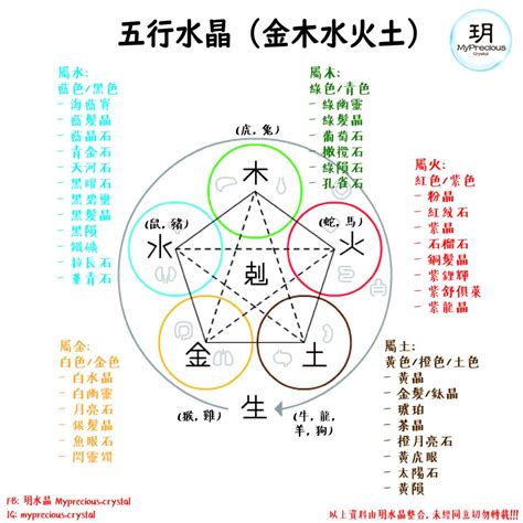 木 水晶|屬木水晶指南：喚醒生機與繁榮的五行能量 